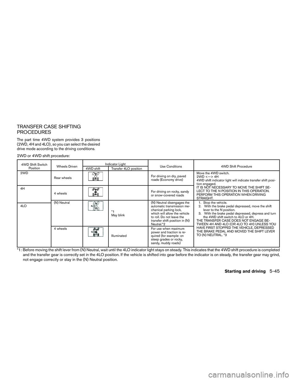 NISSAN TITAN XD 2017  Owners Manual 