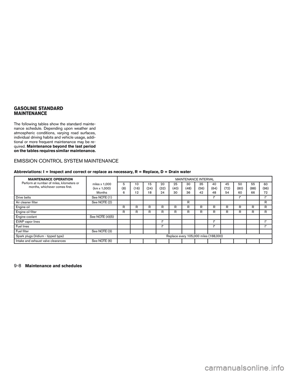 NISSAN TITAN XD 2017  Owners Manual 