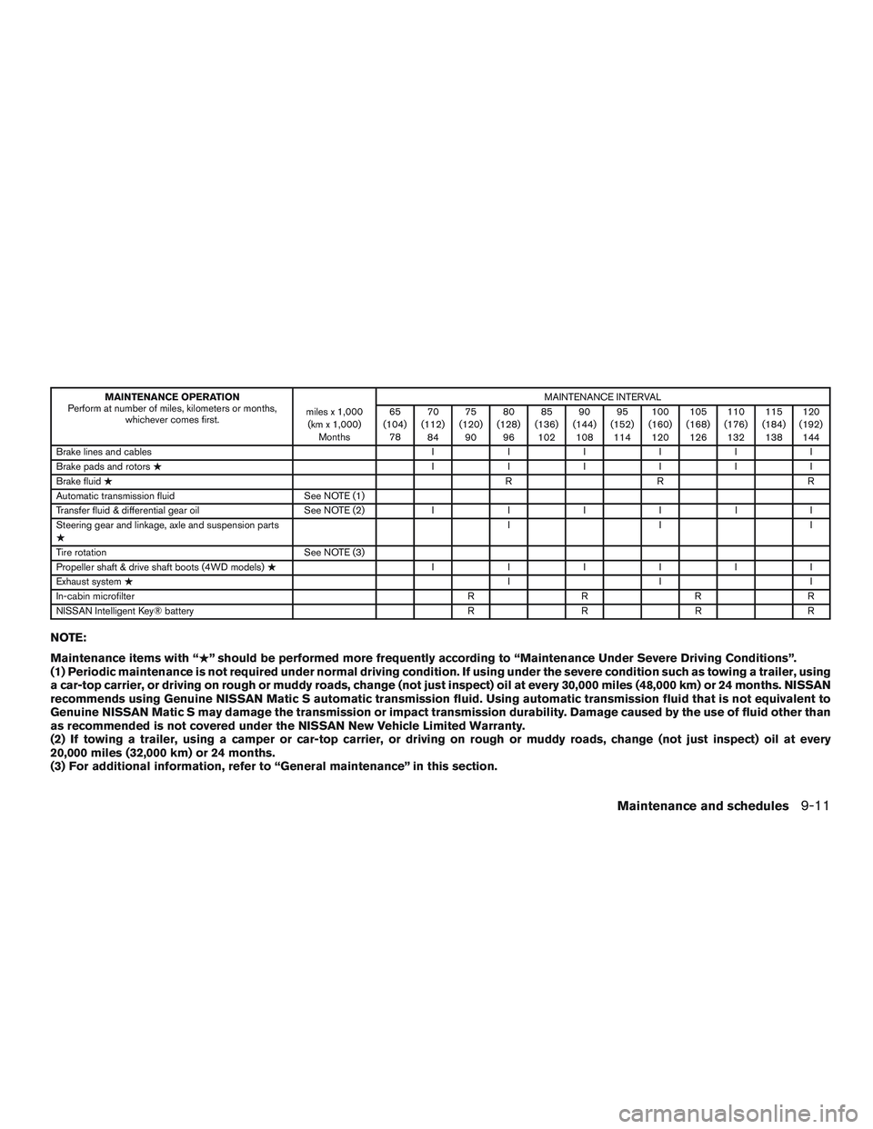 NISSAN TITAN XD 2017  Owners Manual 