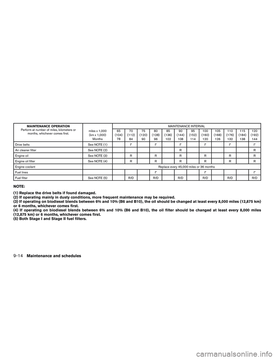 NISSAN TITAN XD 2017  Owners Manual 