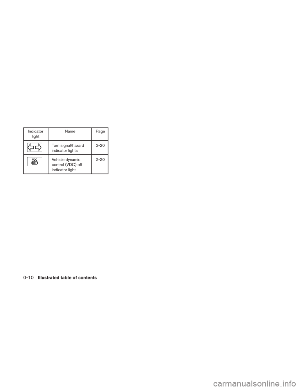 NISSAN TITAN 2010  Owners Manual Indicatorlight Name Page 