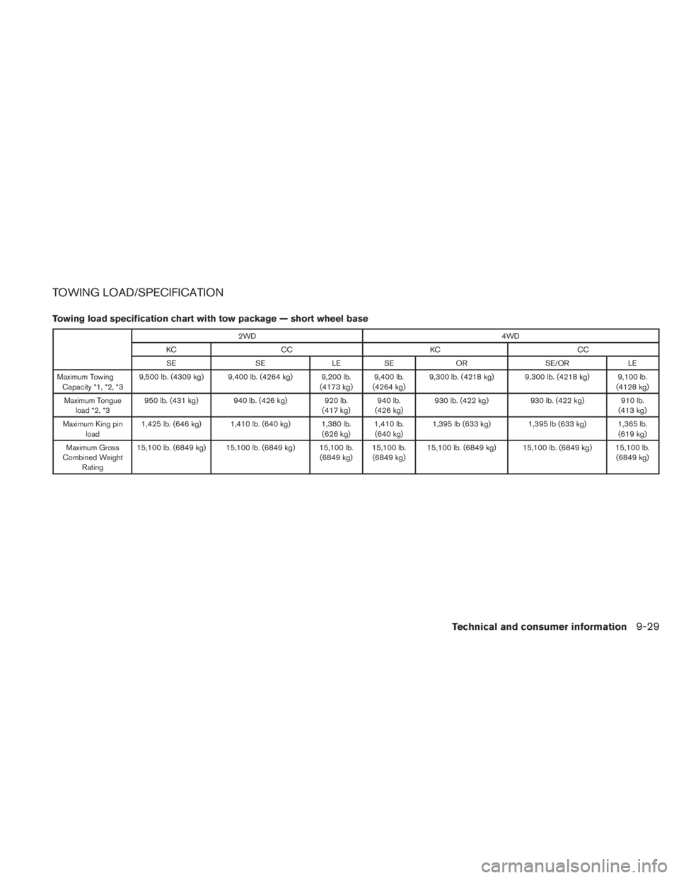 NISSAN TITAN 2010  Owners Manual TOWING LOAD/SPECIFICATION
Towing load specification chart with tow package — short wheel base 