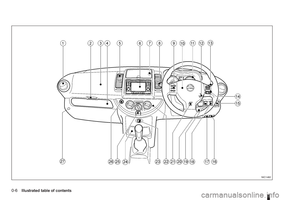 NISSAN NOTE 2011  Owners Manual NIC1482
0-6Illustrated table of contents 