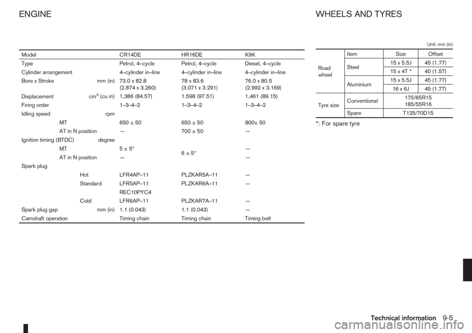 NISSAN NOTE 2011  Owners Manual Unit: mm (in)
Road
wheelItem Size Offset
Steel15 x 5.5J 45 (1.77)
15 x 4T * 40 (1.57)
Aluminium15 x 5.5J 45 (1.77)
16 x 6J 45 (1.77)
Tyre sizeConventional175/65R15
185/55R16
Spare T125/70D15
*: For sp