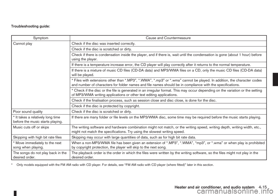 NISSAN NOTE 2011  Owners Manual Troubleshooting guide:
Symptom Cause and Countermeasure
Cannot play Check if the disc was inserted correctly.
Check if the disc is scratched or dirty.
Check if there is condensation inside the player,