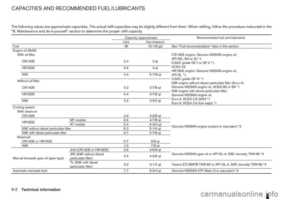 NISSAN NOTE 2010  Owners Manual The following values are approximate capacities. The actual refill capacities may be slightly different from them. When refilling, follow the procedure instructed in the
“8. Maintenance and do-it-yo
