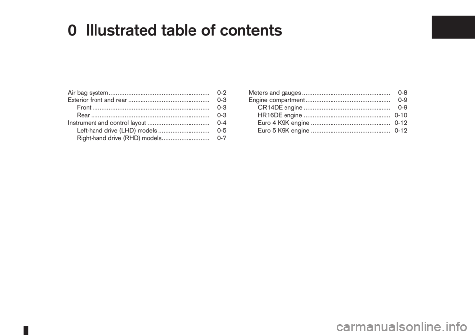 NISSAN NOTE 2006  Owners Manual 0Illustrated table of contentsIllustrated table of contents
Air bag system ......................................................... 0-2
Exterior front and rear .......................................