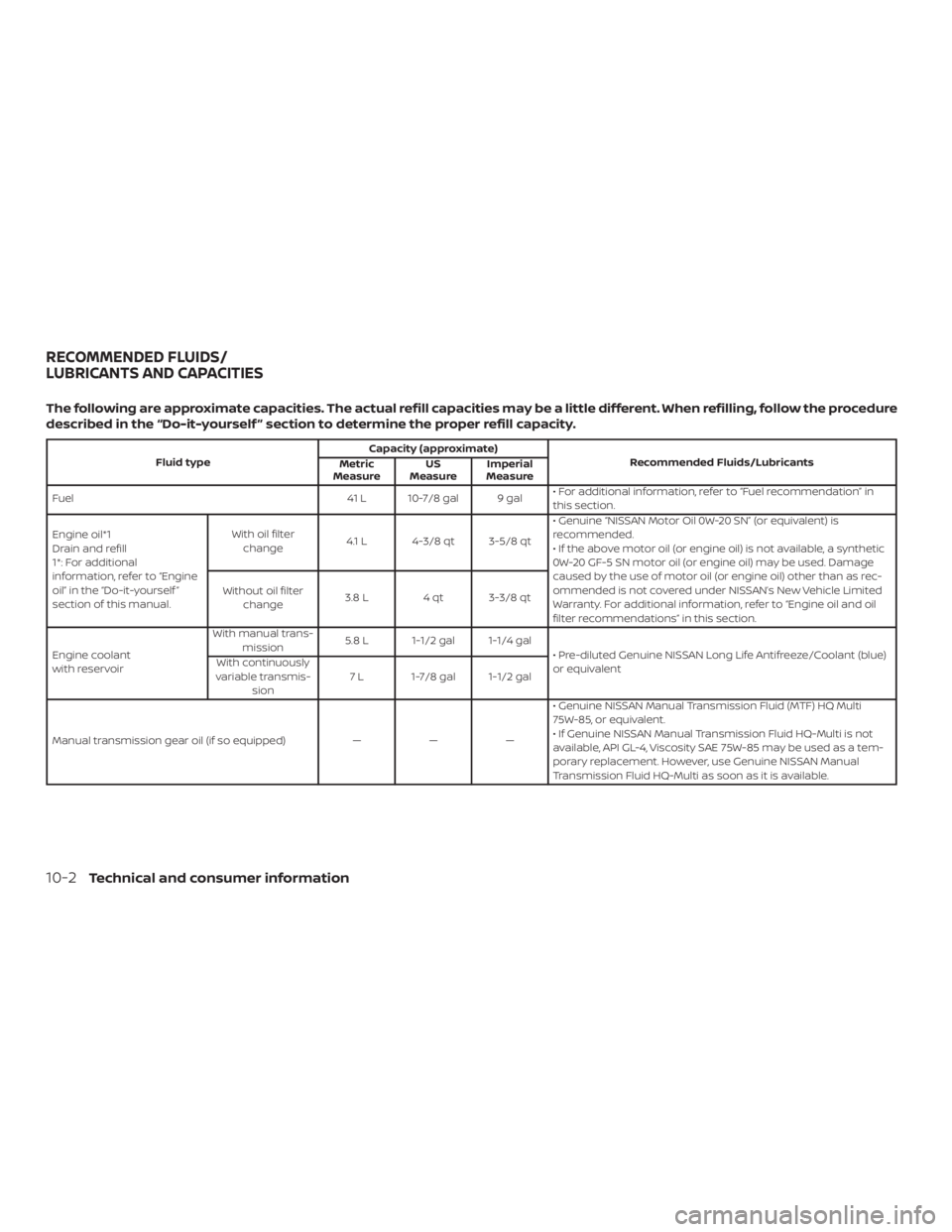 NISSAN VERSA NOTE 2021  Owners Manual 