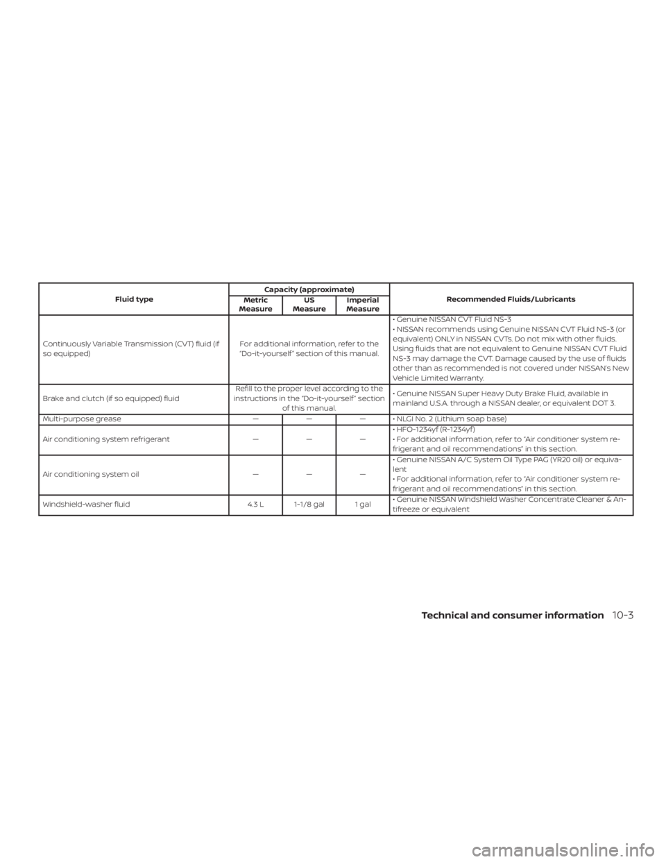 NISSAN VERSA NOTE 2021  Owners Manual 