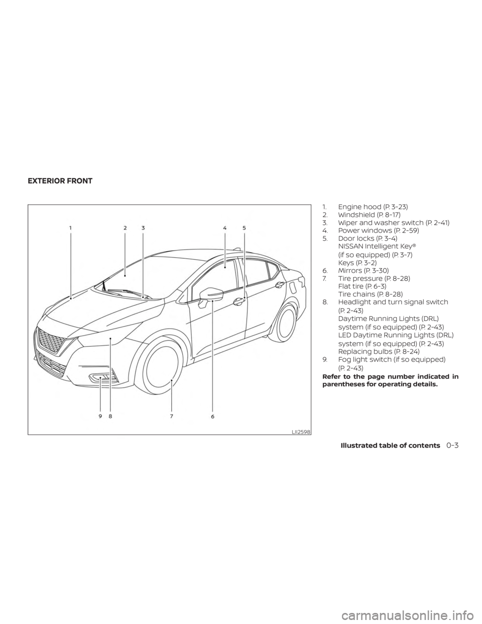 NISSAN VERSA SEDAN 2021  Owners Manual 