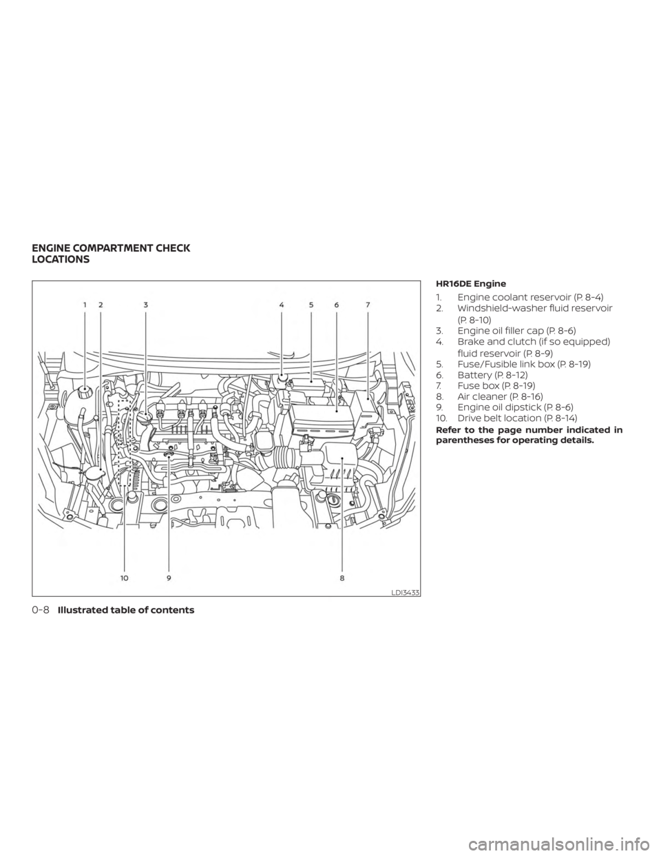 NISSAN VERSA SEDAN 2021  Owners Manual 