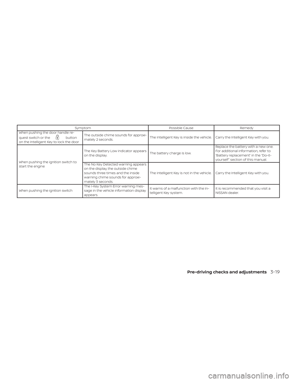 NISSAN VERSA SEDAN 2021  Owners Manual 