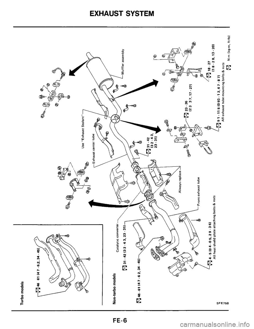 NISSAN 300ZX 1984 Z31 Engine Control Workshop Manual EXHAUST SYSTEM 
FE-6  