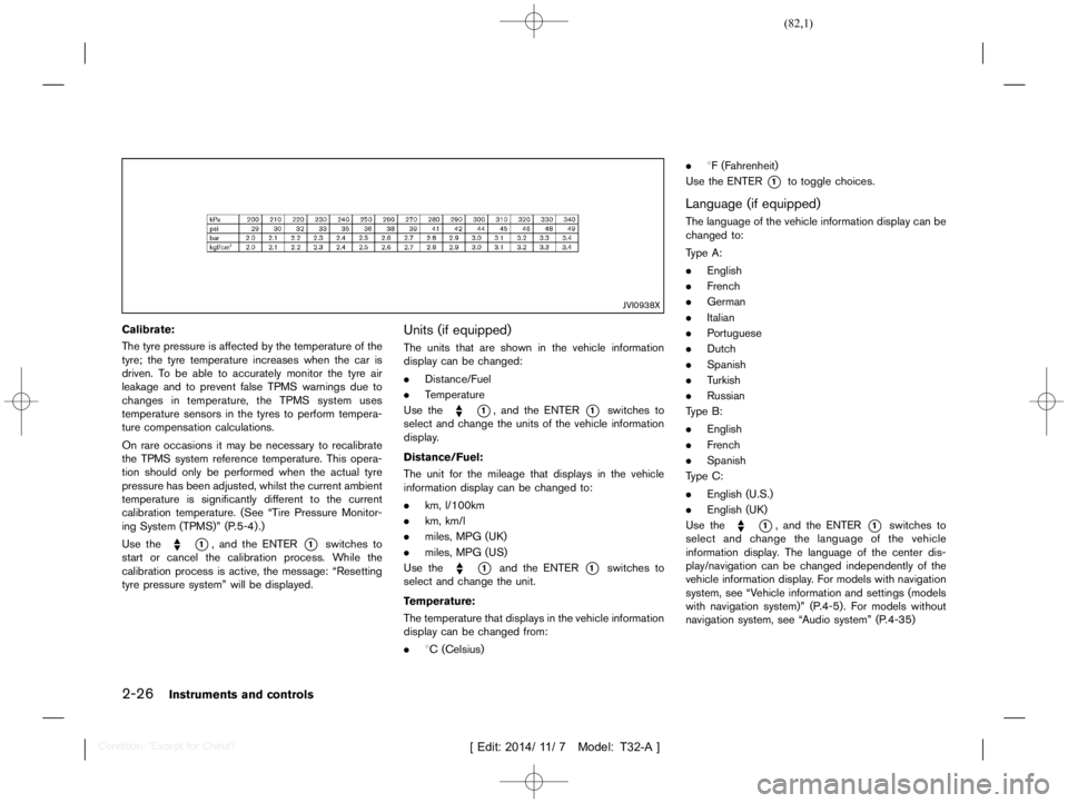 NISSAN X-TRAIL 2021  Owners Manual  
������ 
�> �(�G�L�W� ����� ��� � �0�R�G�H�O� �7����$�@ 
2-26 
Instrument sand controls 
JVI0938X 
Calibrate: 
GUID-2201 8305-9BAB- 4201-B6FC-C08EB94AEAE0 
The tyrepressure isaffe