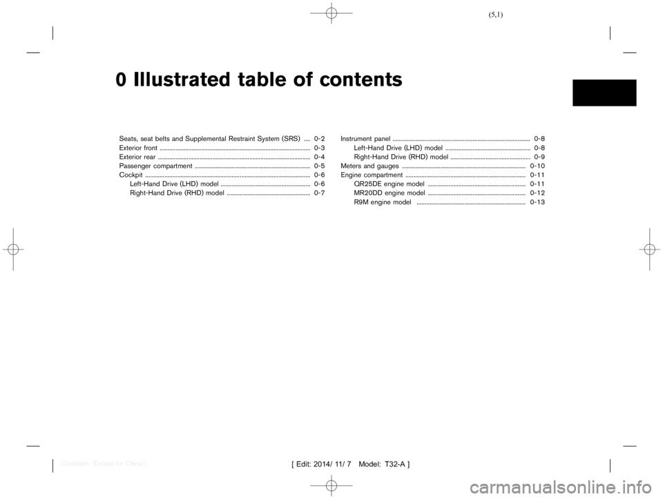 NISSAN X-TRAIL 2020  Owners Manual  
����� 
�> �(�G�L�W� ����� ��� � �0�R�G�H�O� �7����$�@ 
0 Illustrated tableofcontents 
Seats, seatbelts andSupplemental RestraintSystem(SRS)....
.... 0-2
Exterior front....
.......