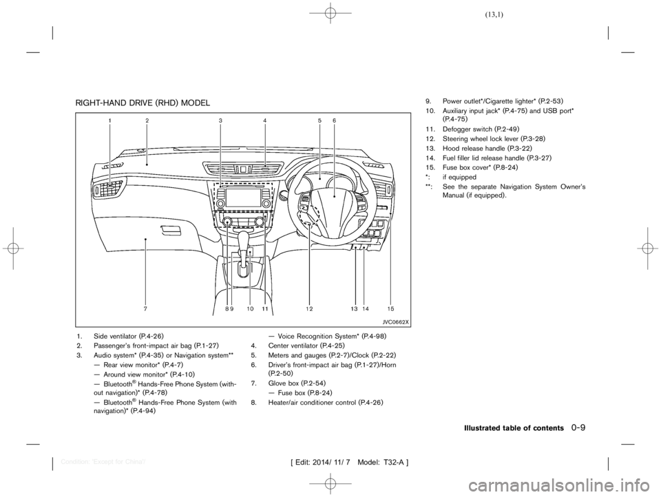 NISSAN X-TRAIL 2019  Owners Manual  
������ 
�> �(�G�L�W� ����� ��� � �0�R�G�H�O� �7����$�@ 
RIGHT -HAND DRIVE(RHD)MODEL 
T32A130 827-2C6B73C A-1866-4562-9175- 5F11892A2EE 0 
JVC0662X 
1. Sideventilator (P.4-26)
2. 