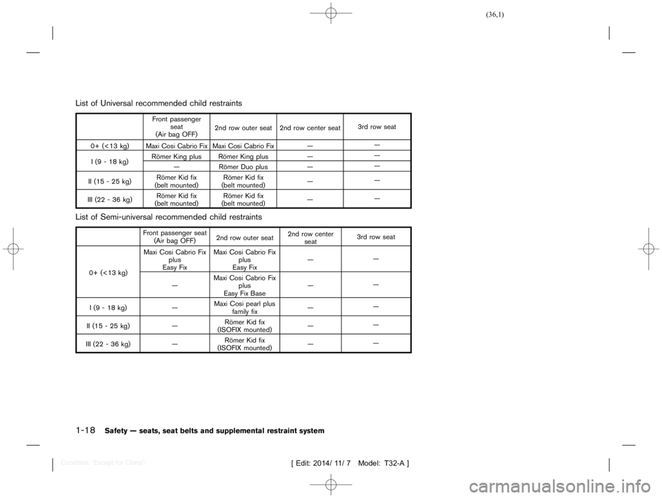 NISSAN X-TRAIL 2019  Owners Manual  
������ 
�> �(�G�L�W� ����� ��� � �0�R�G�H�O� �7����$�@ 
1-18 
Safety Ðseats, seatbelts andsupple mental restraint system 
List ofUniversal recommended childrestraints 
GUID-D1 7