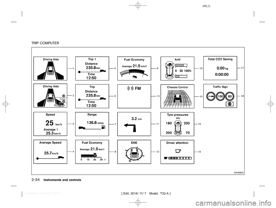 NISSAN X-TRAIL 2019  Owners Manual  
������ 
�> �(�G�L�W� ����� ��� � �0�R�G�H�O� �7����$�@ 
2-34 
Instrument sand controls 
TRIP COMPUTER 
GUID-169103 88-C40D-4FCA-8490-D504D648 78A0 
JVI0986X 
�&�R�Q�G�L�W�L�R�Q�