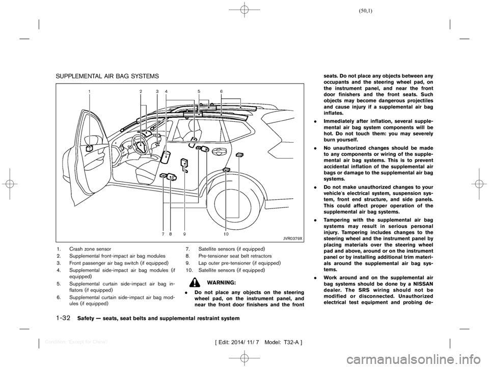 NISSAN X-TRAIL 2017  Owners Manual  
������ 
�> �(�G�L�W� ����� ��� � �0�R�G�H�O� �7����$�@ 
1-32 
Safety Ðseats, seatbelts andsupple mental restraint system 
SUPPLEMENT ALAIR BAG SYSTEMS 
T32A130 827-CC7CAE 86-4F9