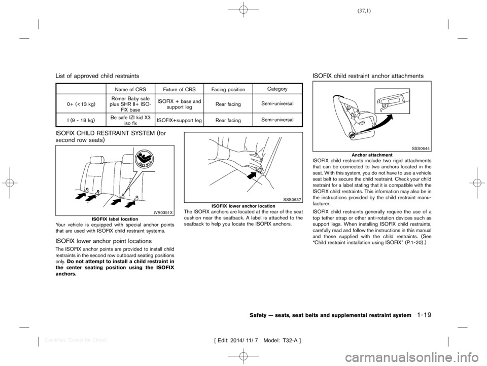 NISSAN X-TRAIL 2015  Owners Manual  
������ 
�> �(�G�L�W� ����� ��� � �0�R�G�H�O� �7����$�@ 
List ofapproved childrestraints 
GUID-49B2F DAC-9DF6-4A61-9D26 -15EFC8DF35E9 
Name ofCRS FixtureofCRS Facingposition Categ