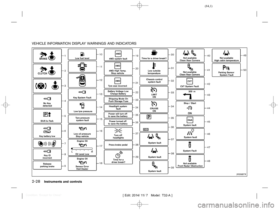 NISSAN X-TRAIL 2015  Owners Manual  
������ 
�> �(�G�L�W� ����� ��� � �0�R�G�H�O� �7����$�@ 
2-28 
Instrument sand controls 
VEHICLE INFORMATIONDISPLA YW ARNINGS ANDINDICA TORS 
GUID-246 1129B-33 28-48DC-B2 98-BC959