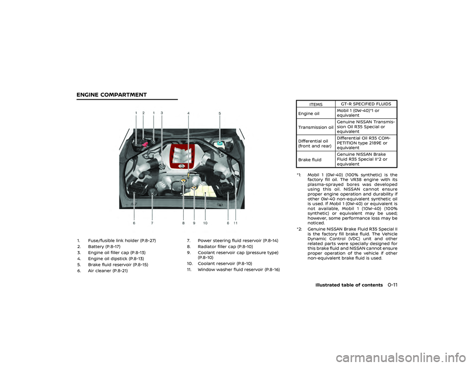 NISSAN GT-R 2019  Owners Manual NOTICE
Do not grasp the door pockets to
open and close the doors. Doing so
may damage the pockets. 