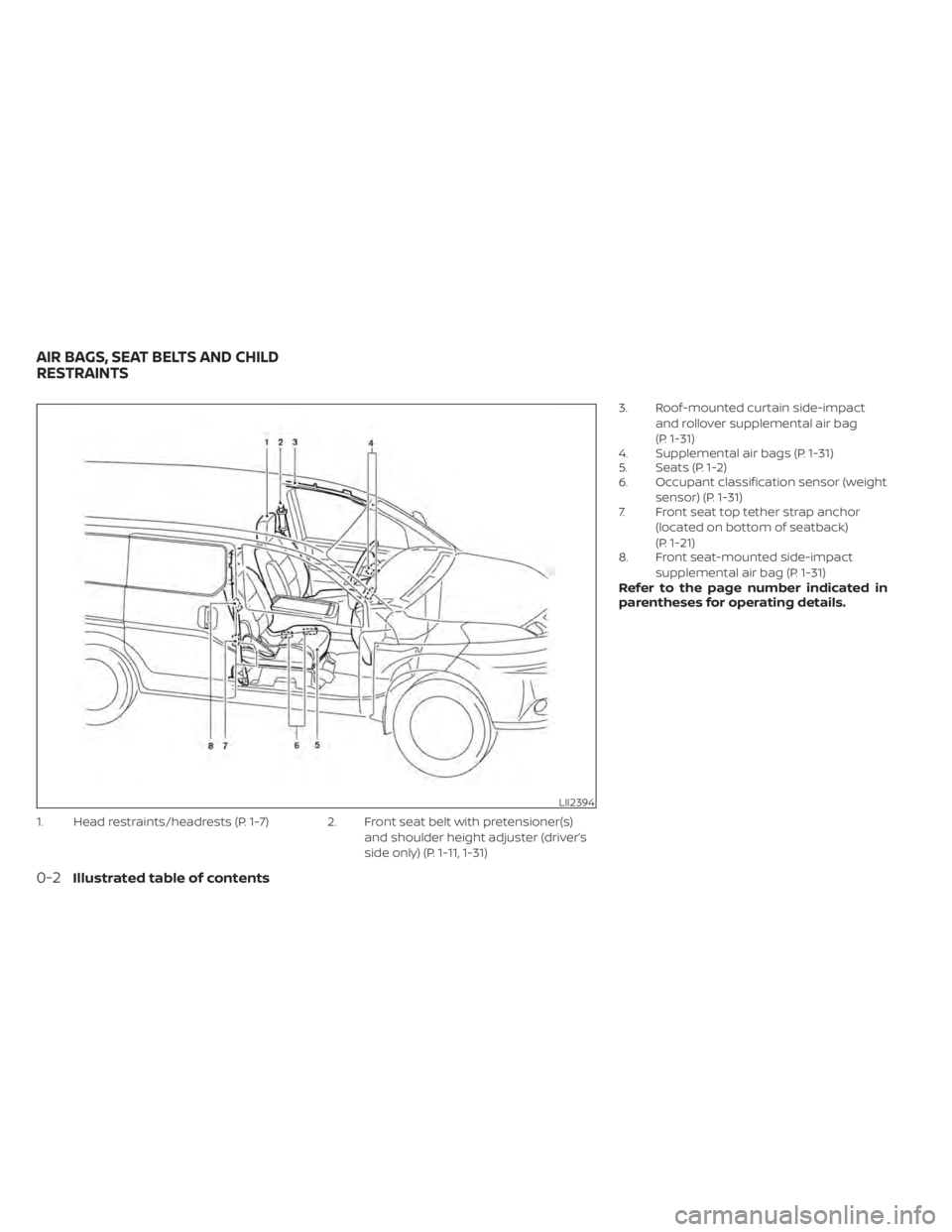 NISSAN NV200 2022  Owners Manual 