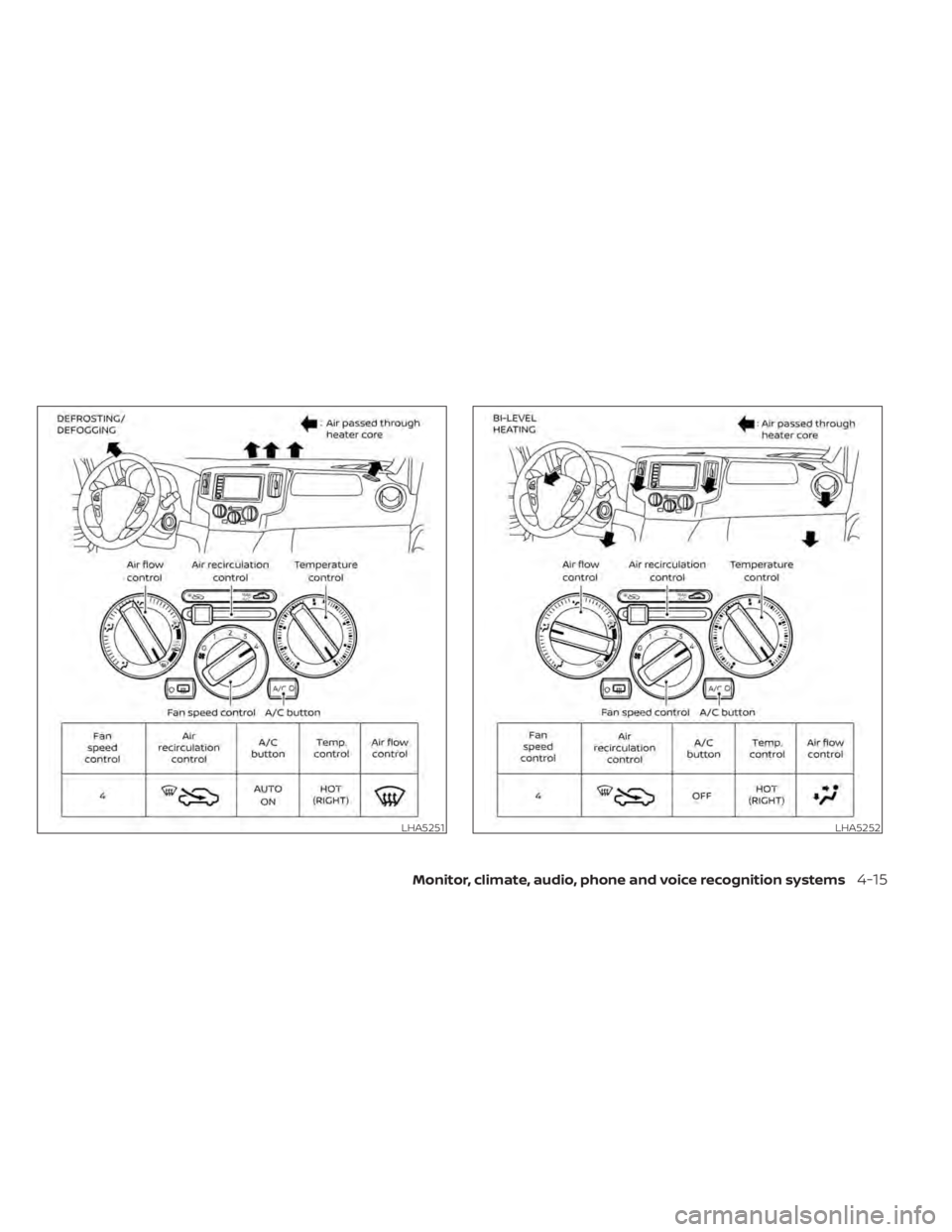 NISSAN NV200 2022  Owners Manual LHA5252 