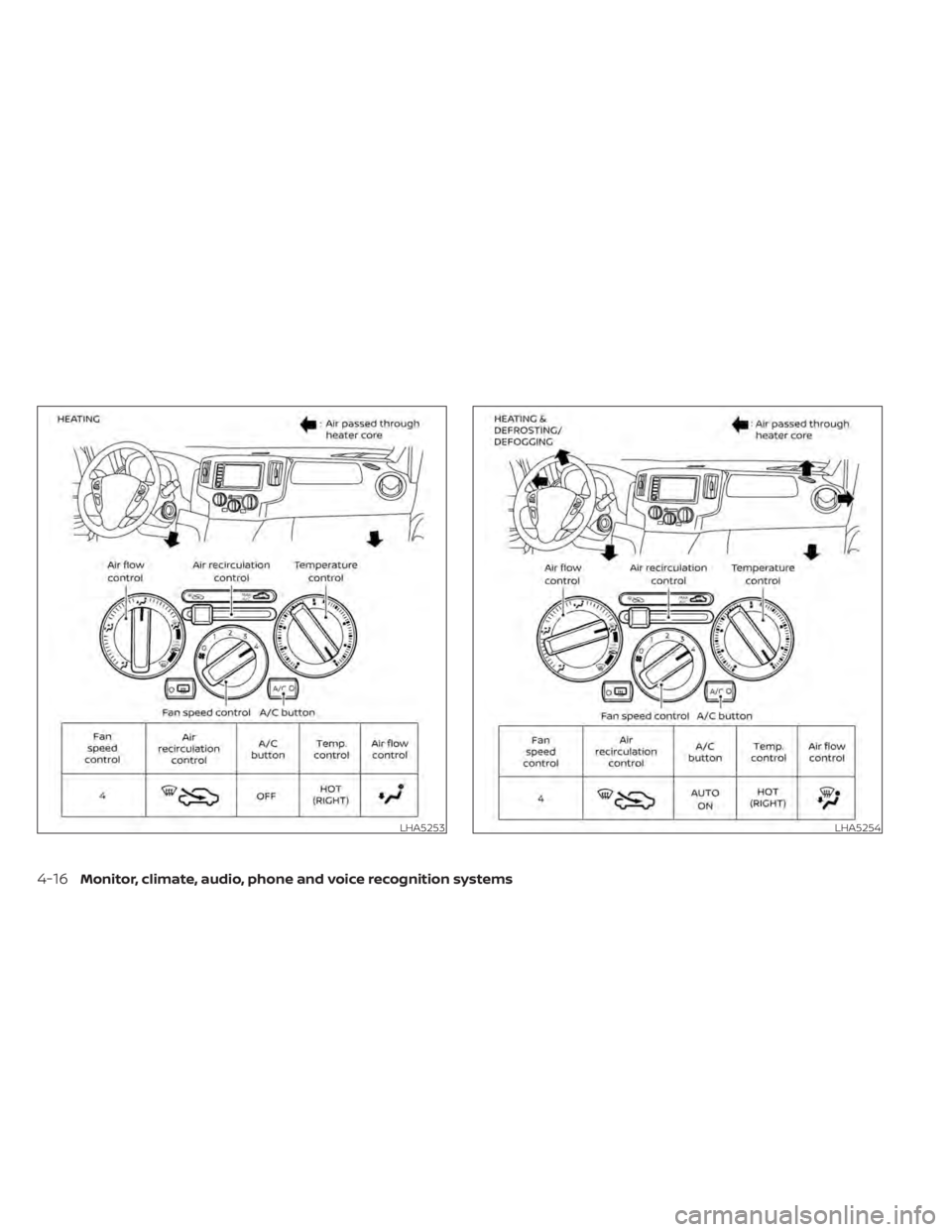 NISSAN NV200 2022  Owners Manual LHA5254
4-16Monitor, climate, audio, phone and voice recognition systems 