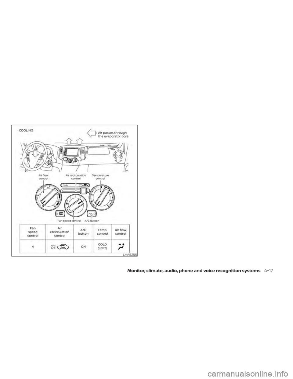 NISSAN NV200 2022  Owners Manual 
