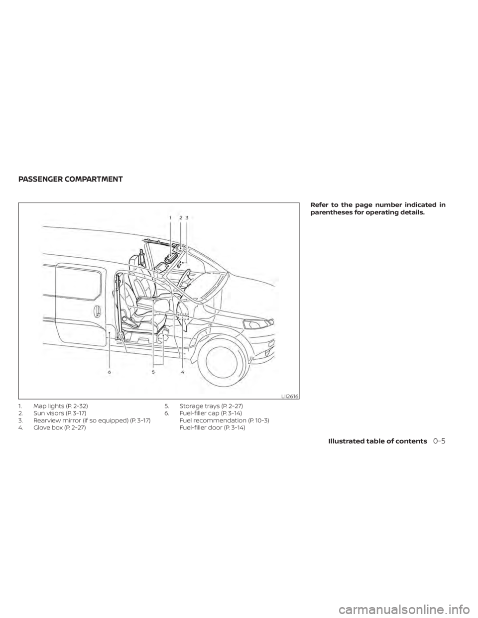 NISSAN NV200 2022  Owners Manual Illustrated table of contents0-5 