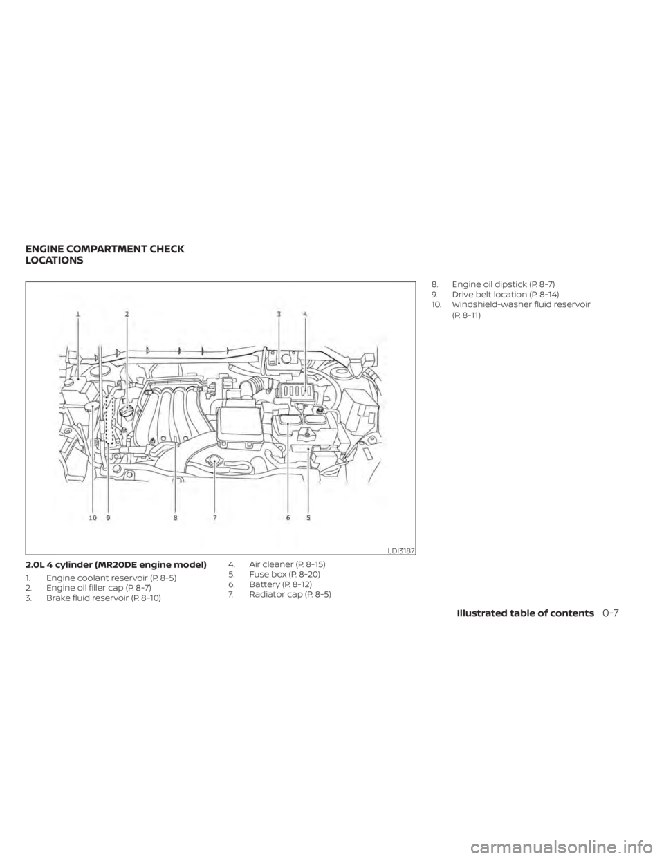 NISSAN NV200 2022  Owners Manual LDI3187
ENGINE COMPARTMENT CHECK
LOCATIONS
Illustrated table of contents0-7 