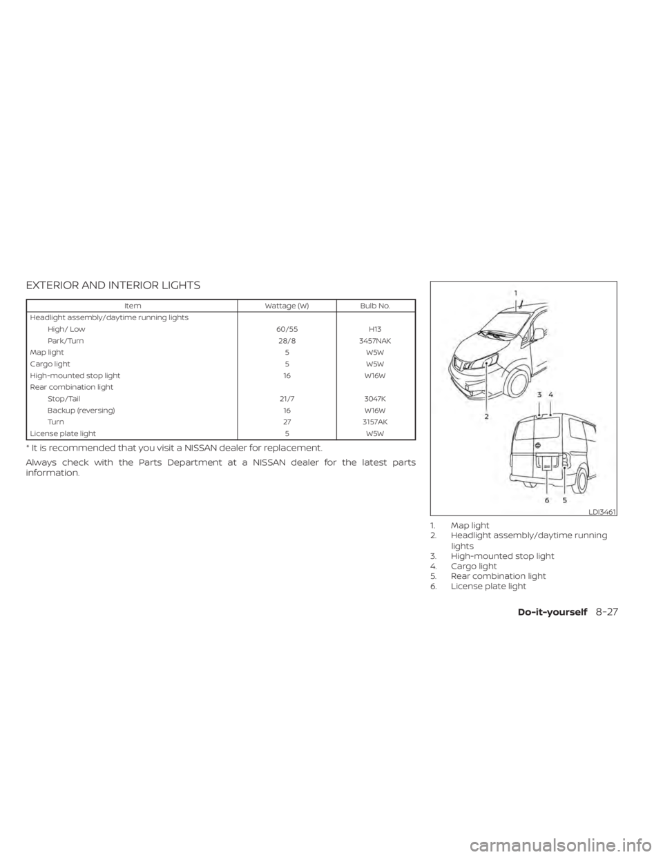 NISSAN NV200 2022  Owners Manual ItemWattage (W)Bulb No.
Headlight assembly/daytime running lights High/ Low 60/55H13
Park/Turn 28/83457NAK
Map light 5W5W
Cargo light 5W5W
High-mounted stop light 16W16W
Rear combination light Stop/Ta