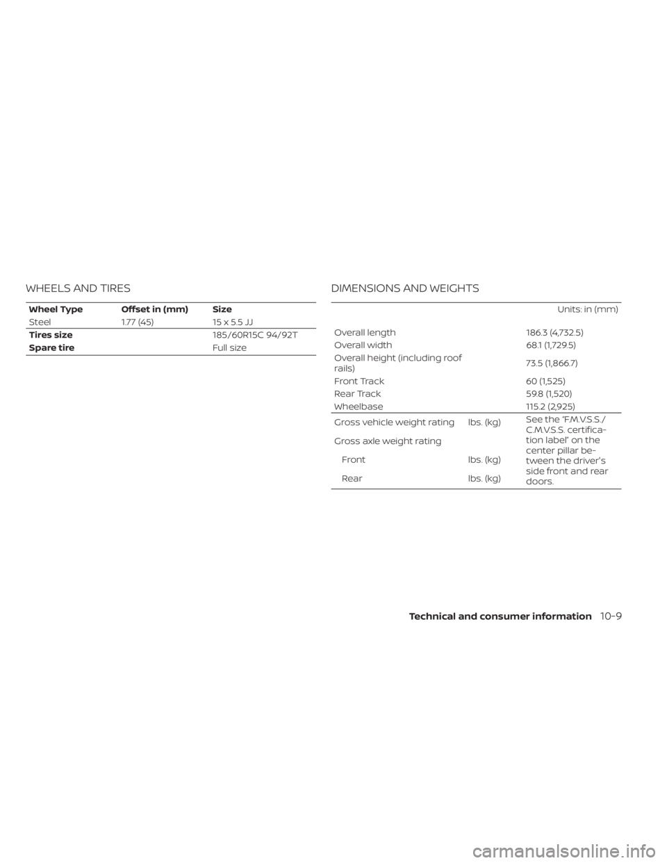 NISSAN NV200 2022  Owners Manual Units: in (mm)
Overall length 186.3 (4,732.5)
Overall width 68.1 (1,729.5)
Overall height (including roof
rails) 73.5 (1,866.7)
Front Track 60 (1,525)
Rear Track 59.8 (1,520)
Wheelbase 115.2 (2,925)
G