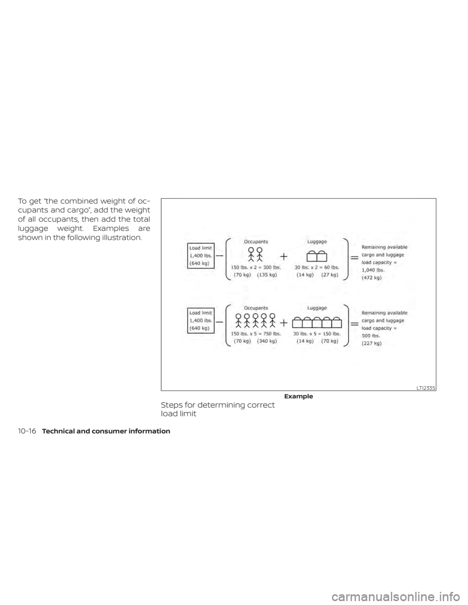 NISSAN NV200 2022  Owners Manual LTI2335
Example 