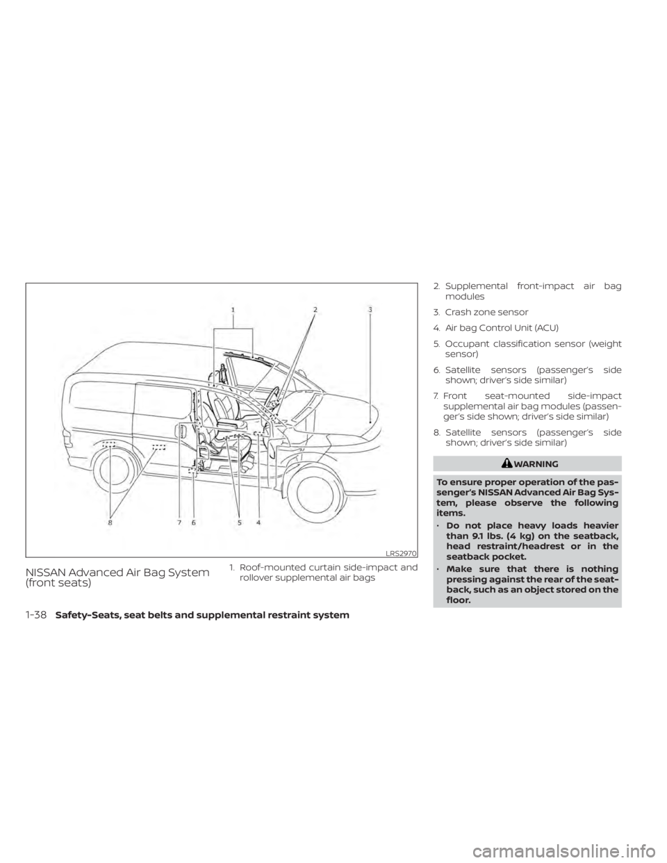 NISSAN NV200 2022  Owners Manual NISSAN Advanced Air Bag System
(front seats)1. Roof-mounted curtain side-impact androllover supplemental air bags 2. Supplemental front-impact air bag
modules
3. Crash zone sensor
4. Air bag Control U