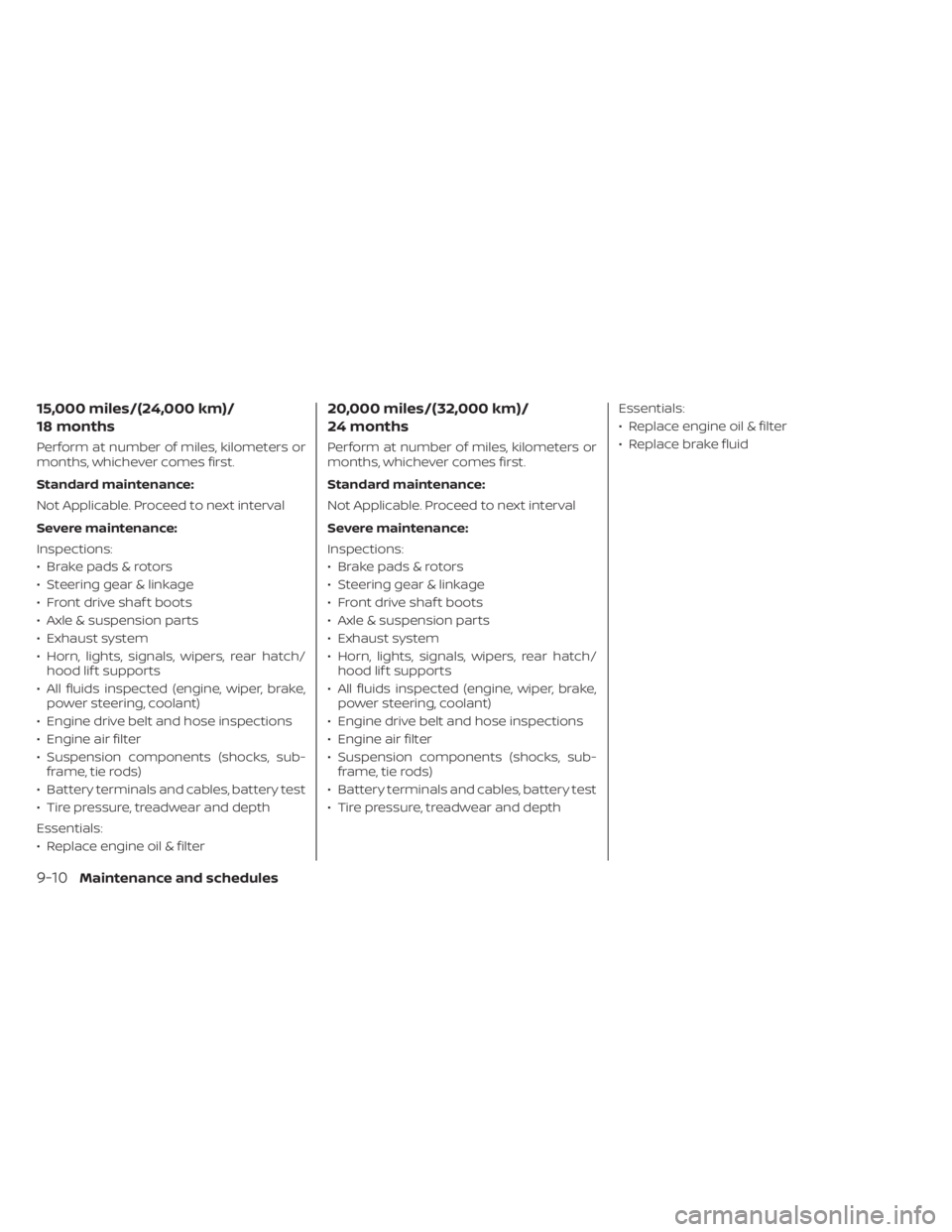 NISSAN NV200 2021  Owners Manual 