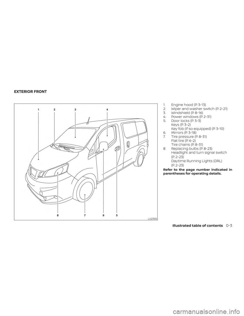 NISSAN NV200 2020  Owners Manual 
