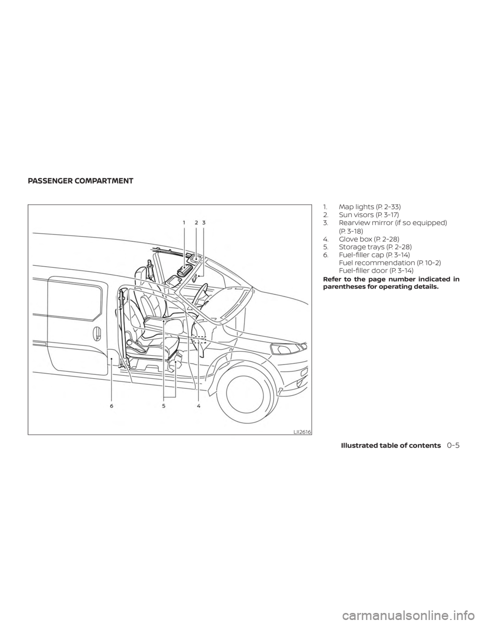 NISSAN NV200 2020  Owners Manual 