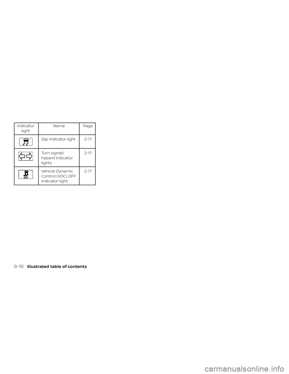 NISSAN NV200 2020  Owners Manual 