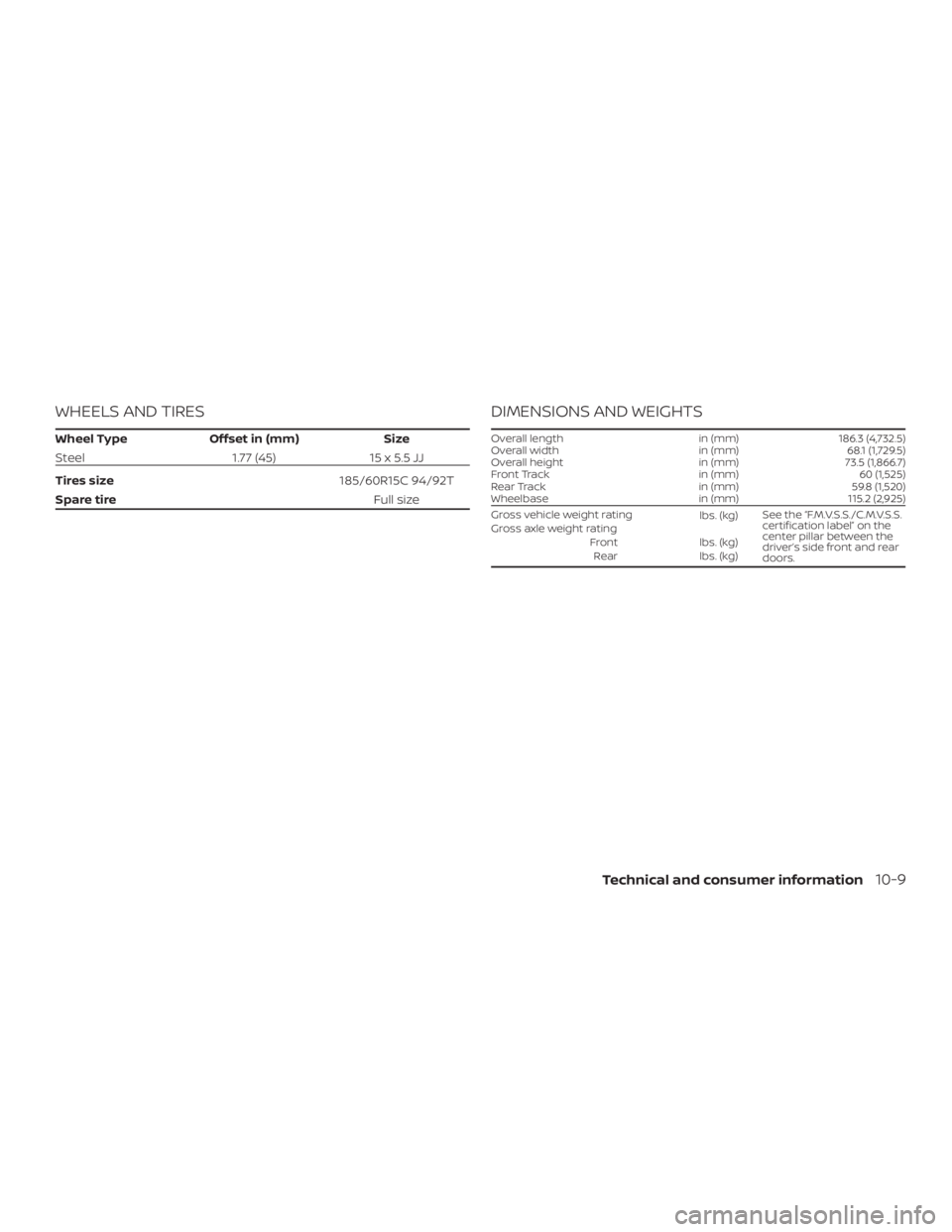 NISSAN NV200 2020  Owners Manual 