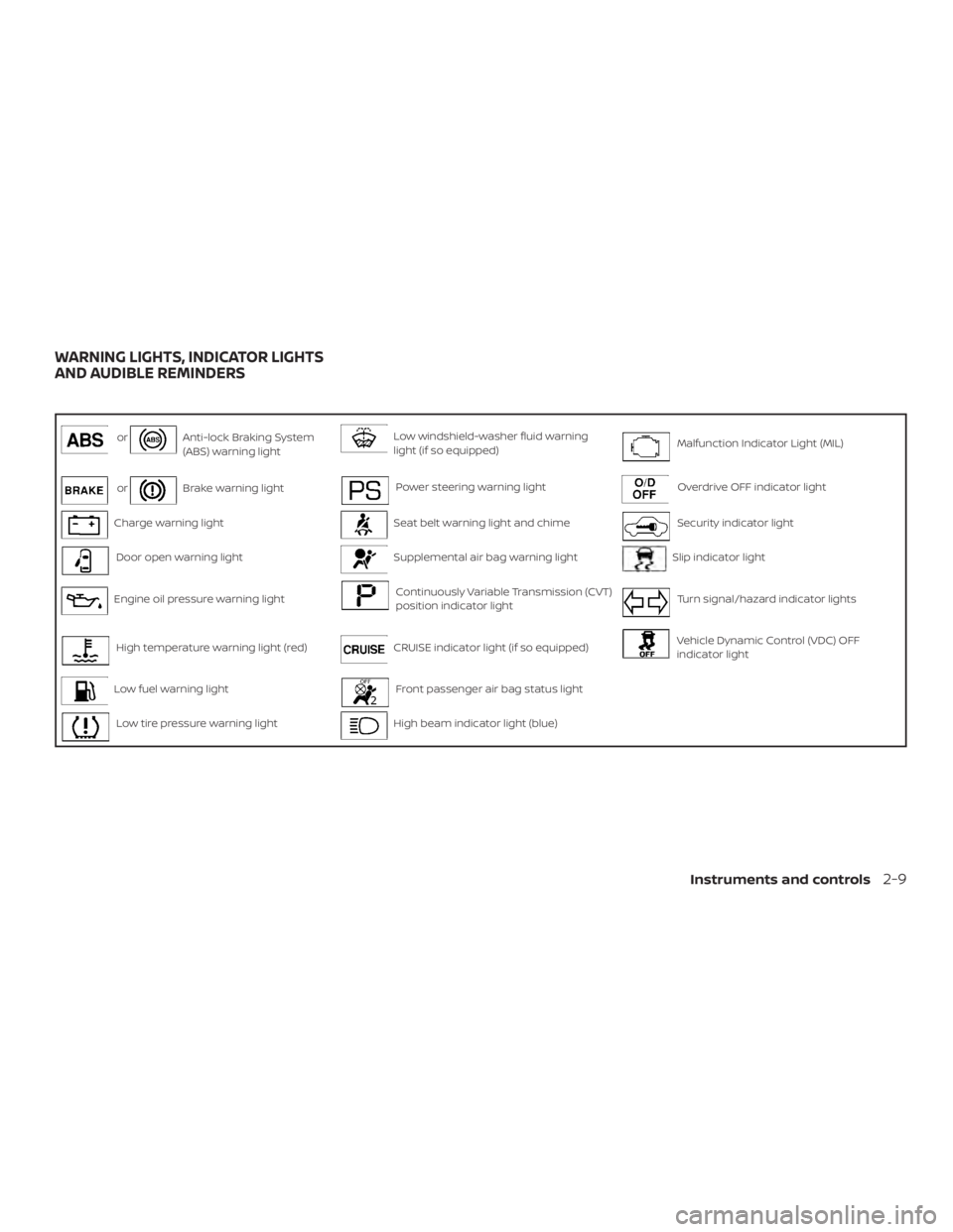 NISSAN NV200 2020  Owners Manual 