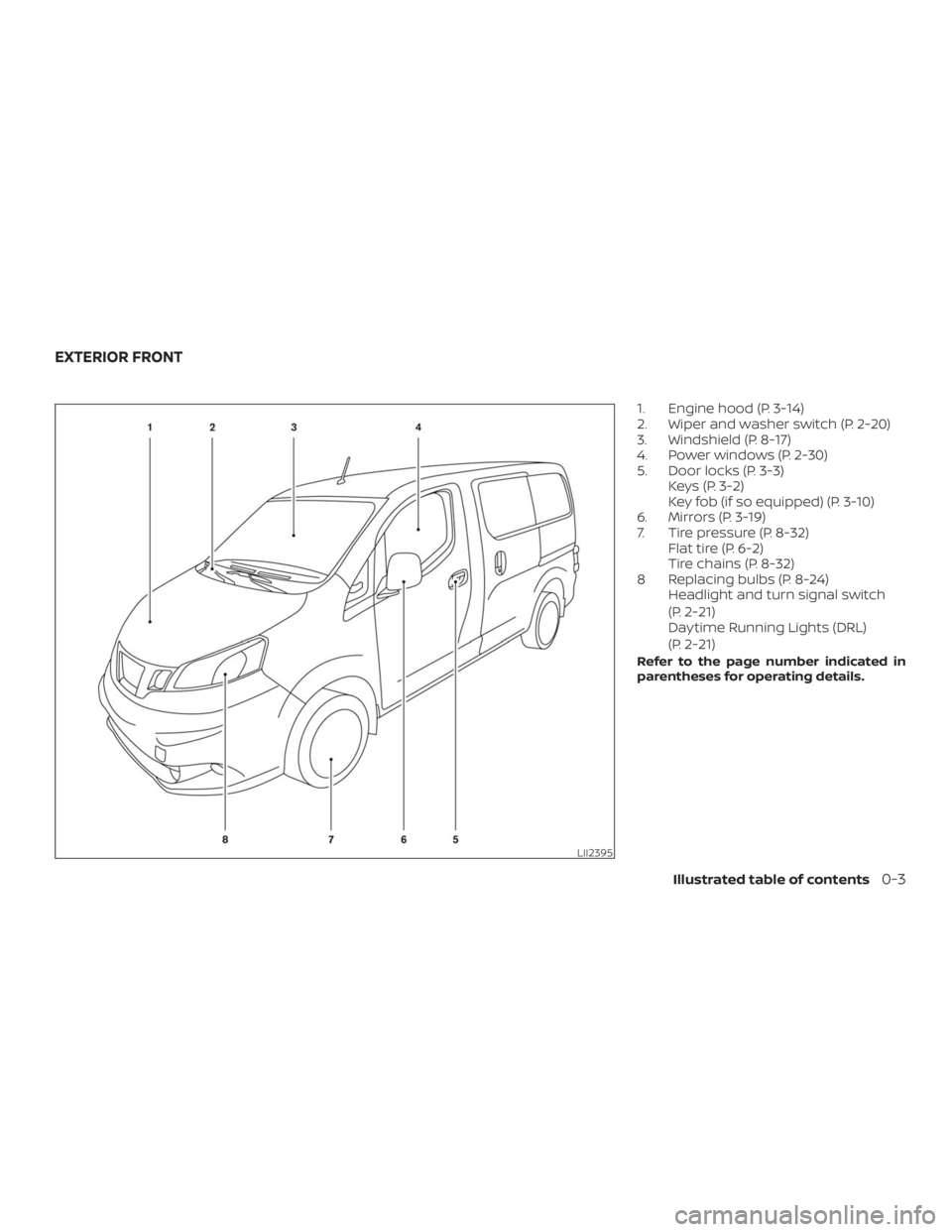 NISSAN NV200 2019  Owners Manual Illustrated table of contents0-3 