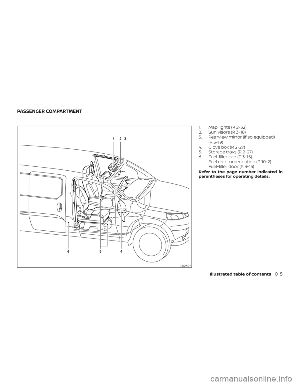 NISSAN NV200 2019  Owners Manual Illustrated table of contents0-5 