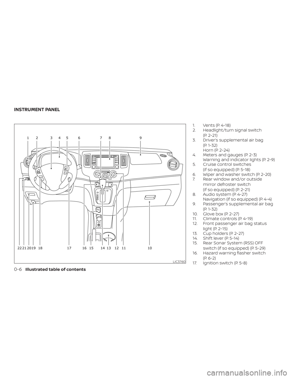 NISSAN NV200 2019  Owners Manual LIC3760
INSTRUMENT PANEL 