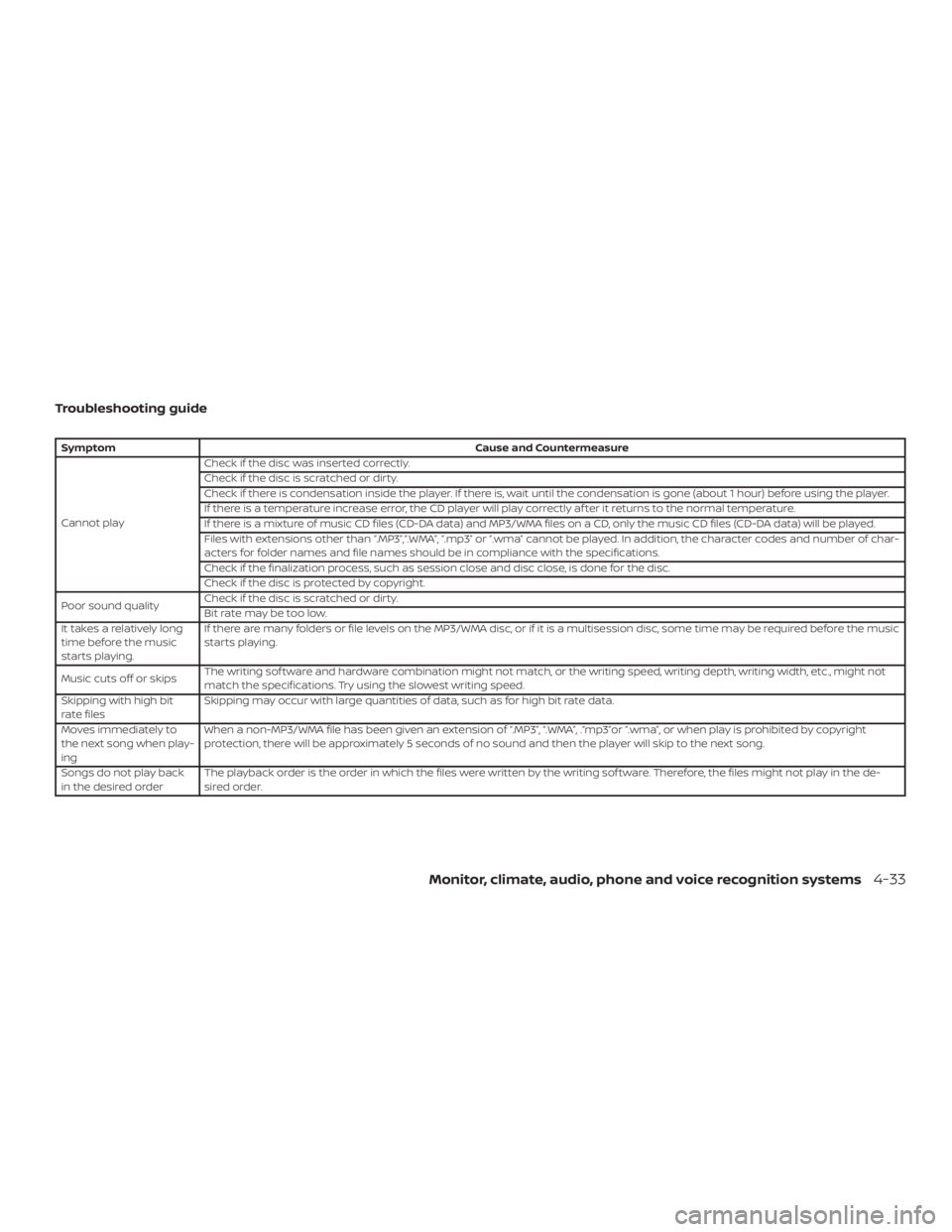 NISSAN NV200 2019 Owners Manual SymptomCause and Countermeasure
Cannot playCheck if the disc was inserted correctly.
Check if the disc is scratched or dirty.
Check if there is condensation inside the player. If there is, wait until NISSAN NV200 2019 Owners Manual SymptomCause and Countermeasure
Cannot playCheck if the disc was inserted correctly.
Check if the disc is scratched or dirty.
Check if there is condensation inside the player. If there is, wait until