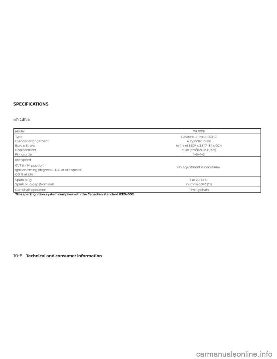 NISSAN NV200 2019  Owners Manual ModelMR20DE
TypeGasoline, 4-cycle, DOHC
Cylinder arrangement4-cylinder, inline
Bore x Strokein (mm) 3.307 x 3.547 (84 x 90.1)
Displacementcu in (cm
3)121.86 (1,997)
Firing order1…3…4…2
Idle spee