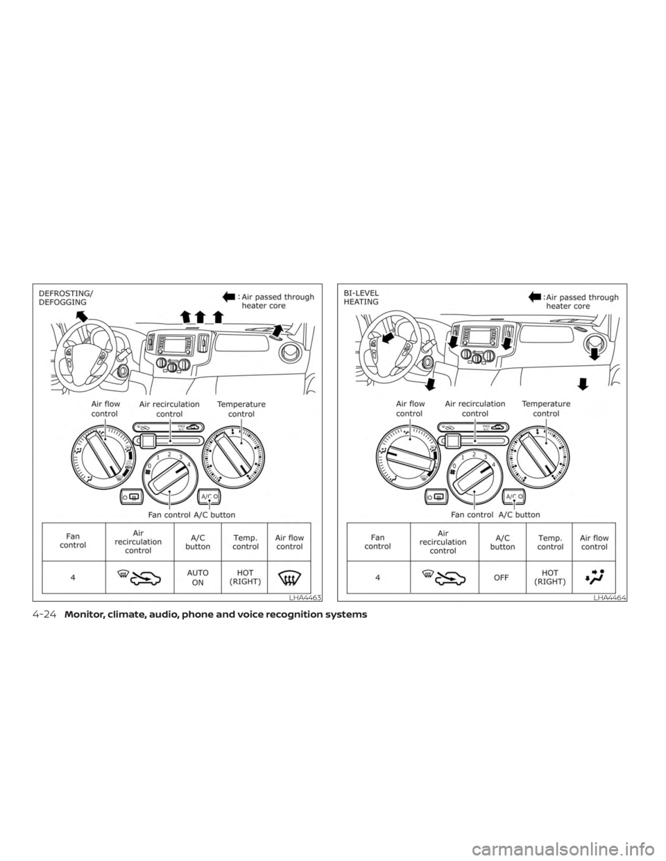 NISSAN NV200 2018  Owners Manual 