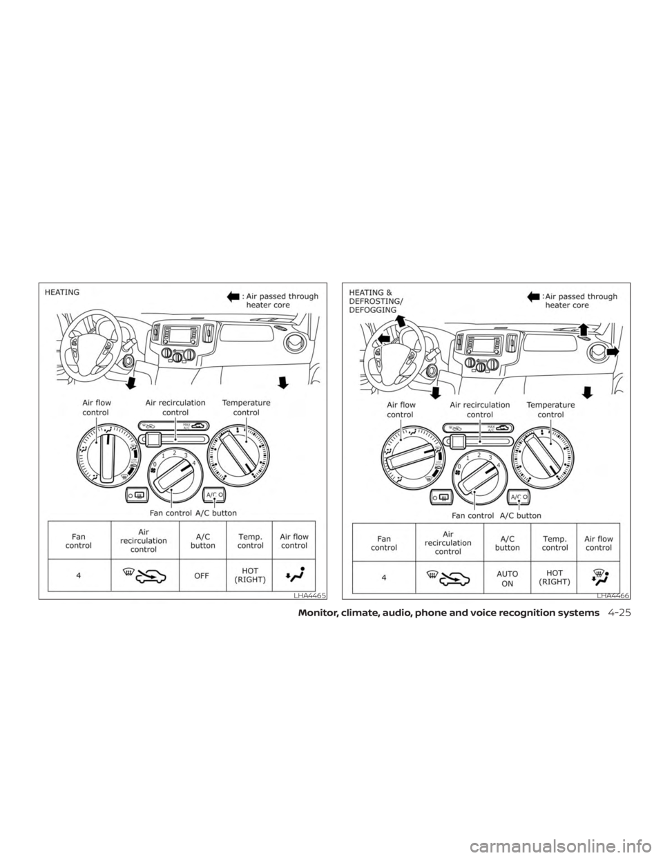 NISSAN NV200 2018  Owners Manual 