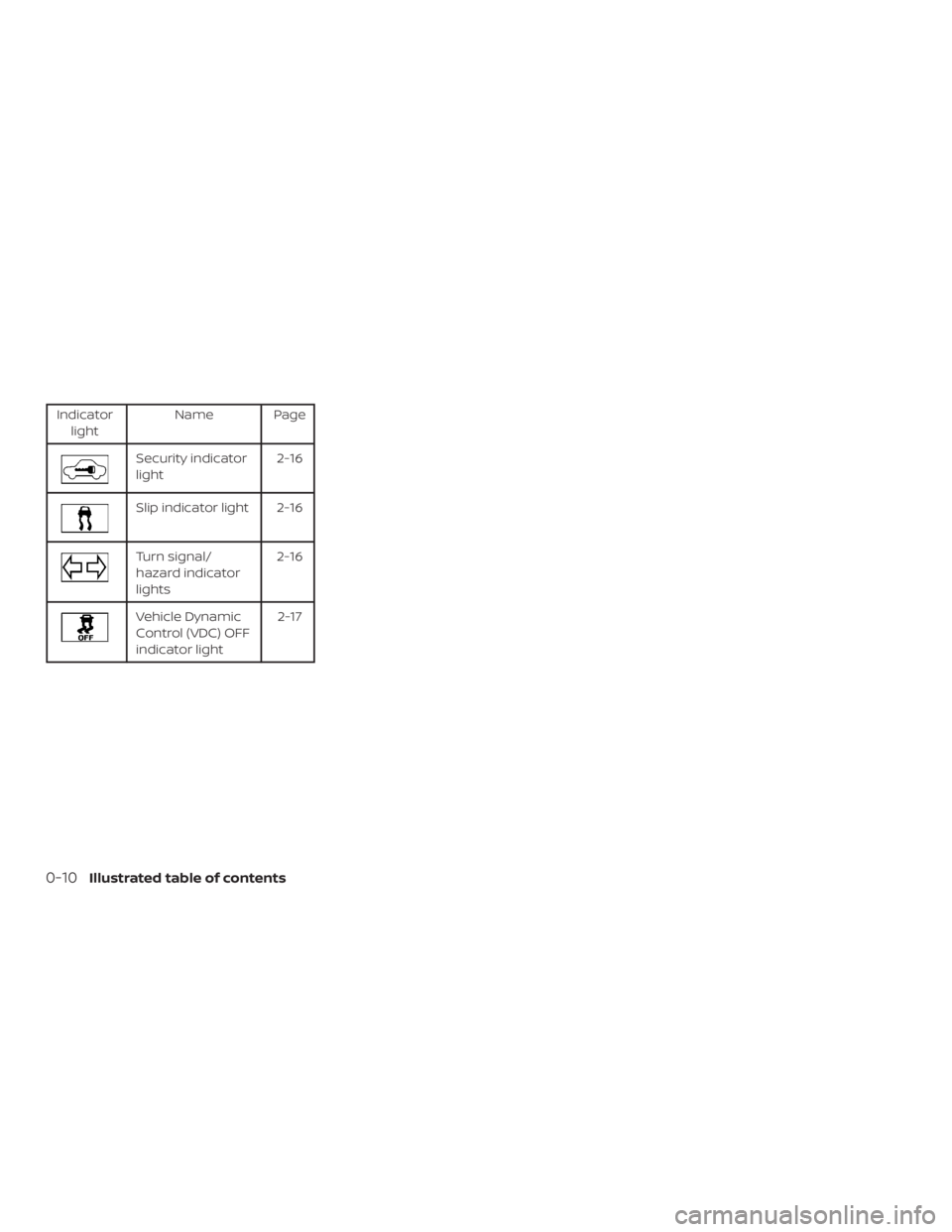 NISSAN NV200 2018  Owners Manual 